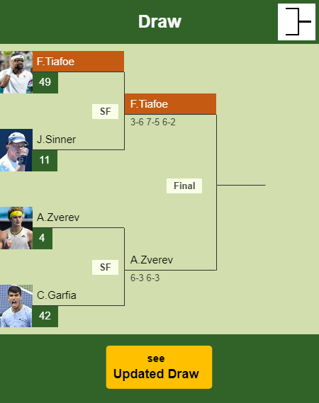 Frances Tiafoe Draw info