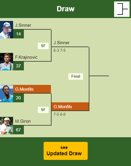 Gael Monfils Draw info