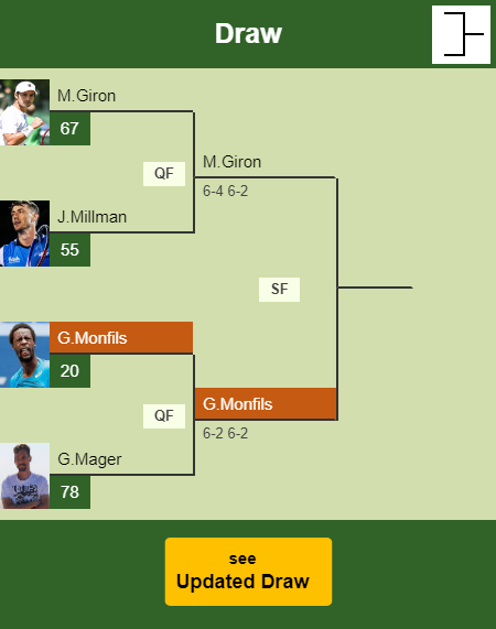 Gael Monfils Draw info