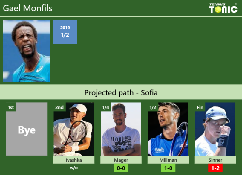 [UPDATED QF]. Prediction, H2H Of Gael Monfils's Draw Vs Mager, Millman ...