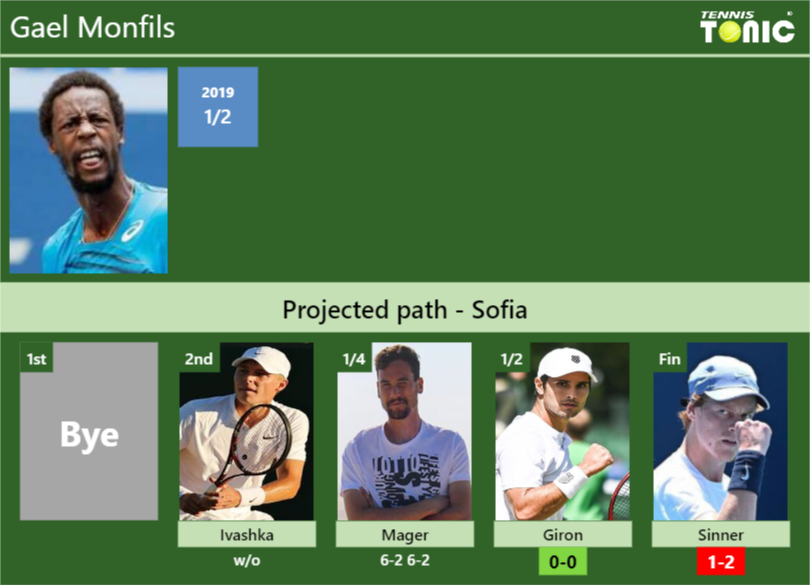 [UPDATED SF]. Prediction, H2H Of Gael Monfils's Draw Vs Giron, Sinner ...