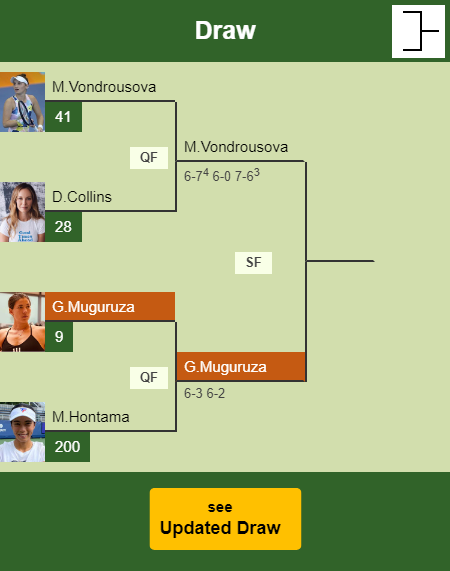 Garbine Muguruza Draw info