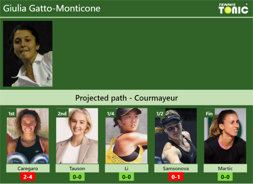 Giulia Gatto-Monticone Stats info