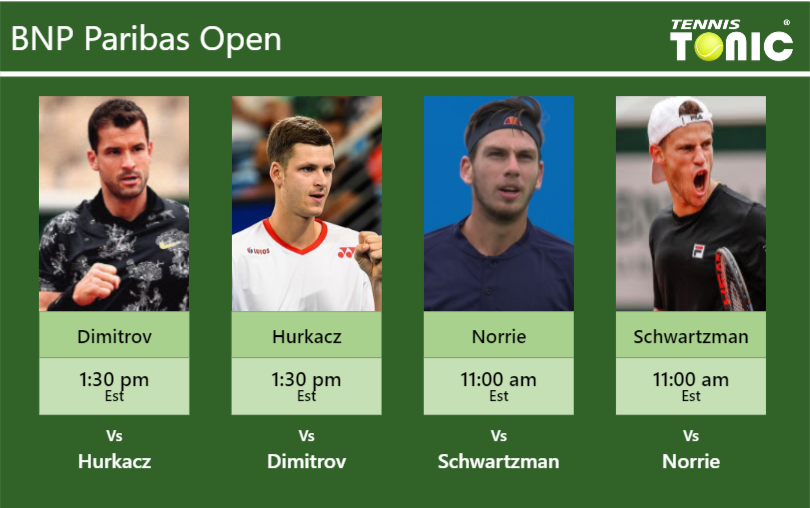 PREDICTION, PREVIEW, H2H: Dimitrov, Hurkacz, Norrie and Schwartzman to