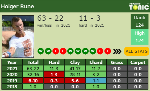 Holger Vitus Nodskov Rune Point Table info