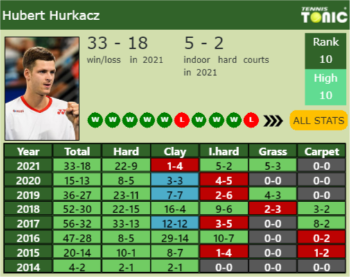 Vienna ATP Open 2021 Semi Final: Carlos Alcaraz Garfia vs Alexander Zverev  H2H Prediction