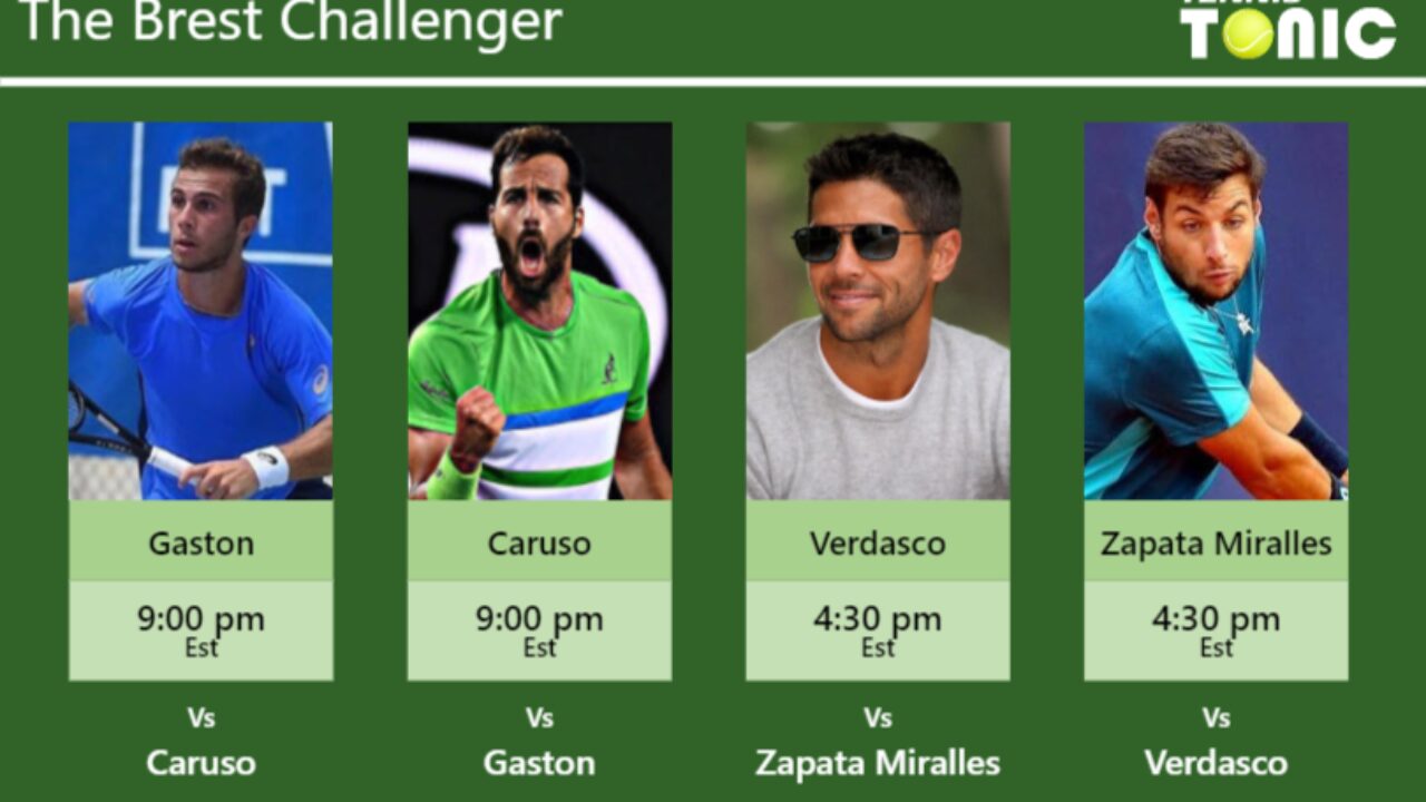 PREDICTION PREVIEW H2H Gaston Caruso Verdasco and Zapata