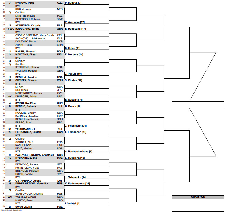 INDIAN WELLS DRAW. Leylah Fernandez with Pavlyuchenkova, Bencic