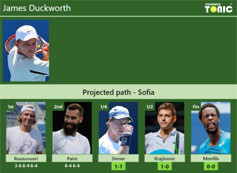 James Duckworth Stats Info B2slbpworx James Duckworth Stats info