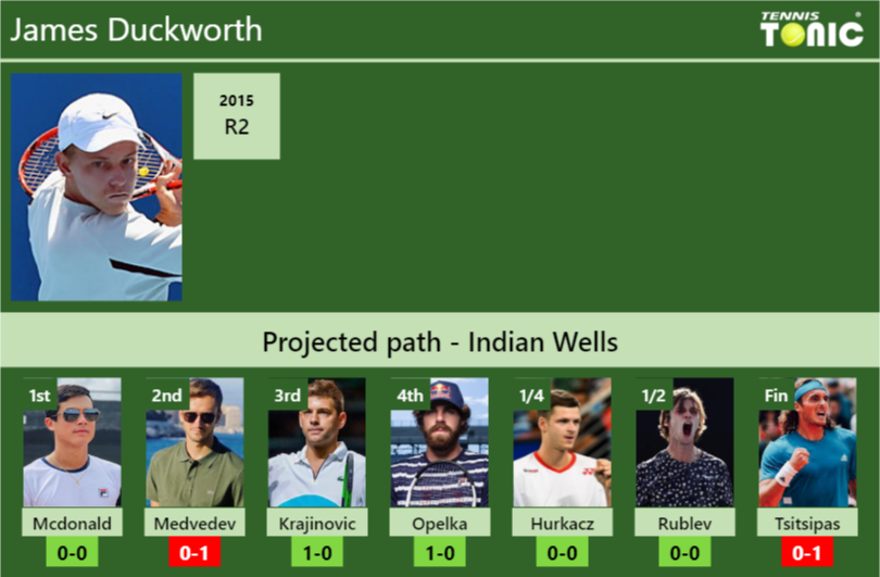 James Duckworth Stats Info Bg4piz4wwc James Duckworth Stats info