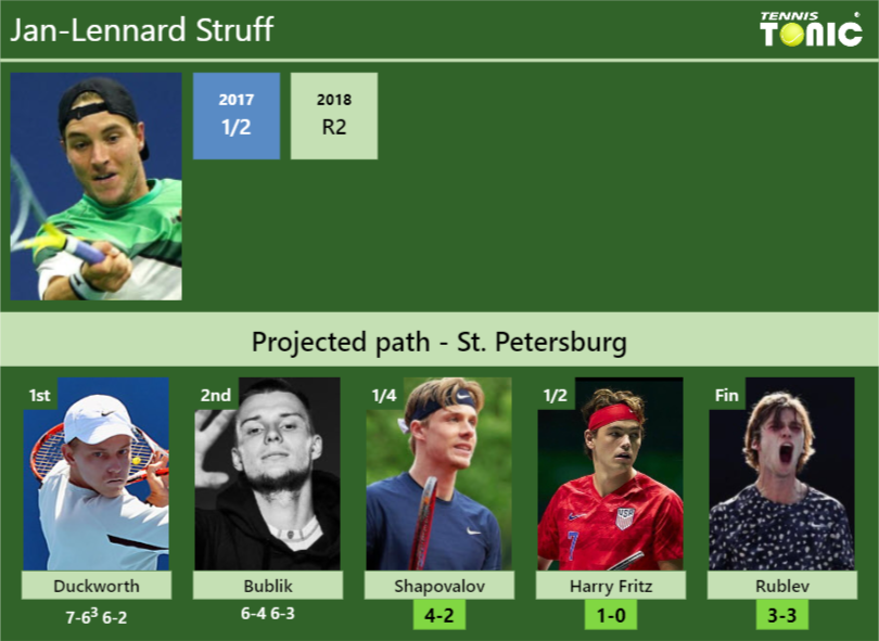 Jan-Lennard Struff Stats info