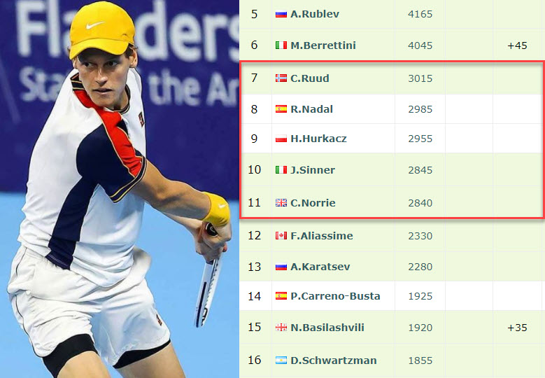 Jannik Sinner extends incredible statistic after Vienna Open win