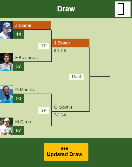 Jannik Sinner Draw info