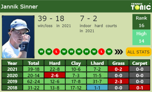 [UPDATED R2]. Prediction, H2H Of Jan-Lennard Struff's Draw Vs Harris ...