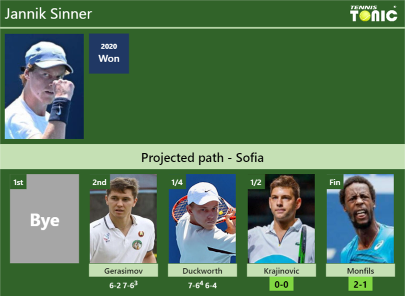 [UPDATED SF]. Prediction, H2H Of Jannik Sinner's Draw Vs Krajinovic ...