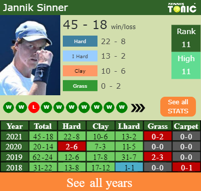 ATP Vienna Open: Frances Tiafoe vs. Jannik Sinner Preview, Head-To-Head,  and Prediction - EssentiallySports