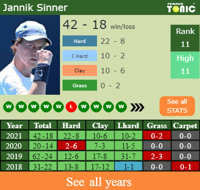 Vienna Open 2021: Jannik Sinner vs. Reilly Opelka Tennis Pick and  Prediction – TennisSection