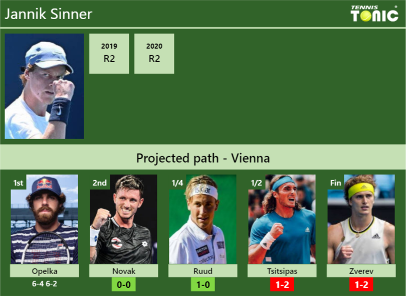 [UPDATED R2]. Prediction, H2H Of Jannik Sinner's Draw Vs Novak, Ruud ...