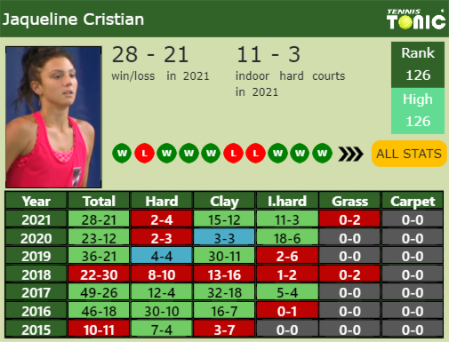 Jaqueline Cristian Point Table info