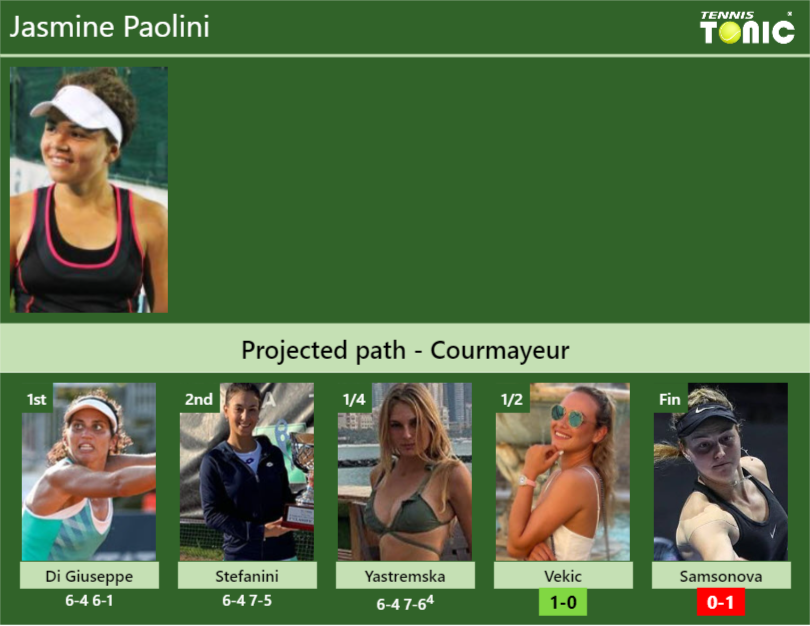 Jasmine Paolini Stats info