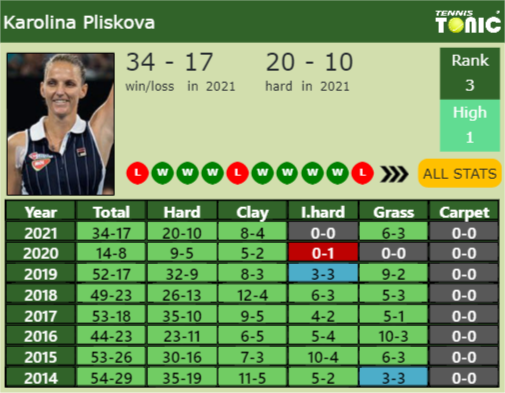 Karolina Pliskova Point Table info