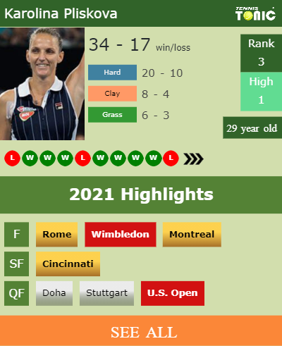 Karolina Pliskova Stats info