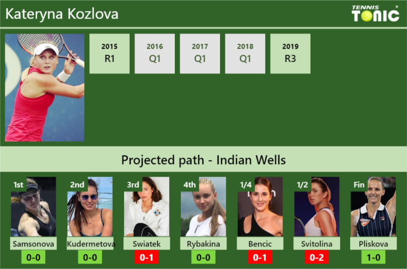 Kateryna Kozlova Stats Info Ajc6b3jqhe Kateryna Kozlova Stats info