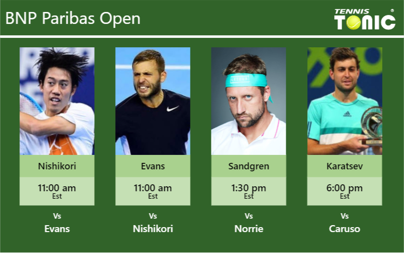 PREDICTION PREVIEW H2H Nishikori Evans Sandgren and Karatsev