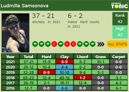 Liudmila Samsonova Point Table info