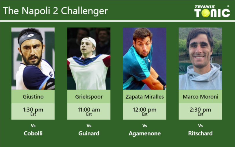 PREDICTION, PREVIEW, H2H: Giustino, Griekspoor, Zapata Miralles and Marco Moroni to play on CENTER COURT on Friday – Napoli 2 Challenger Lorenzo Giustino-Tallon Griekspoor-Bernabe Zapata Miralles-Gian Marco Moroni Stats info