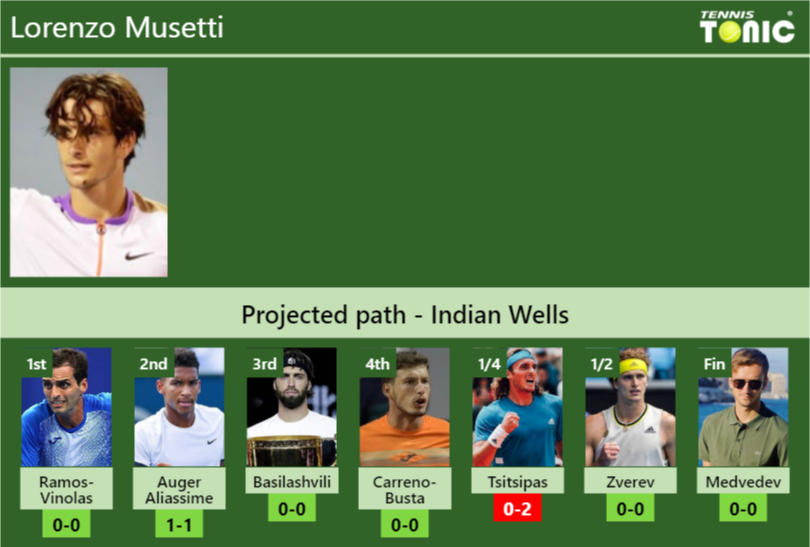 Lorenzo Musetti Stats Info D1cxgaiuug Lorenzo Musetti Stats info