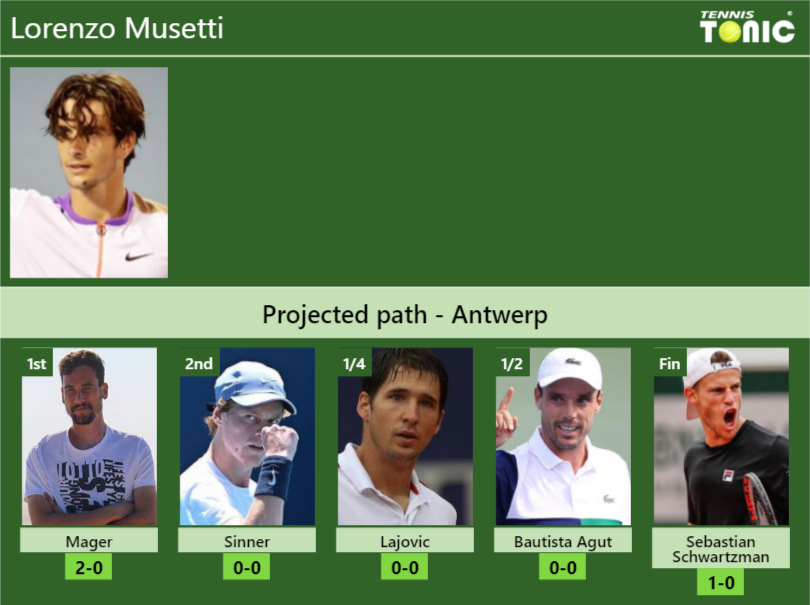 Lorenzo Musetti Stats Info Wflmknzcfs Lorenzo Musetti Stats info