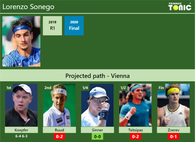 Jannik Sinner vs Lorenzo Sonego, Round of 16 Vienna Open