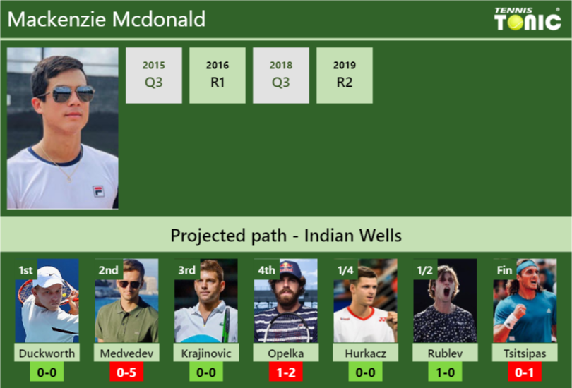 Mackenzie Mcdonald Stats Info Gen1js7ncm Mackenzie Mcdonald Stats info