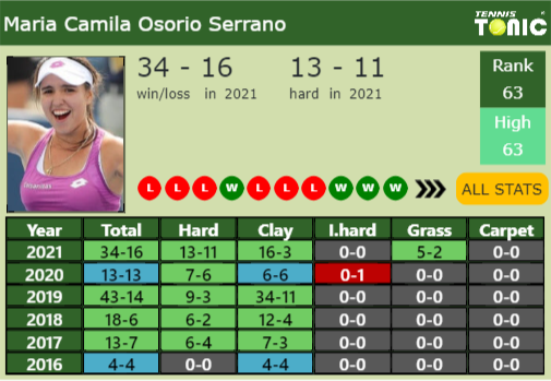 Maria Camila Osorio Serrano Point Table info