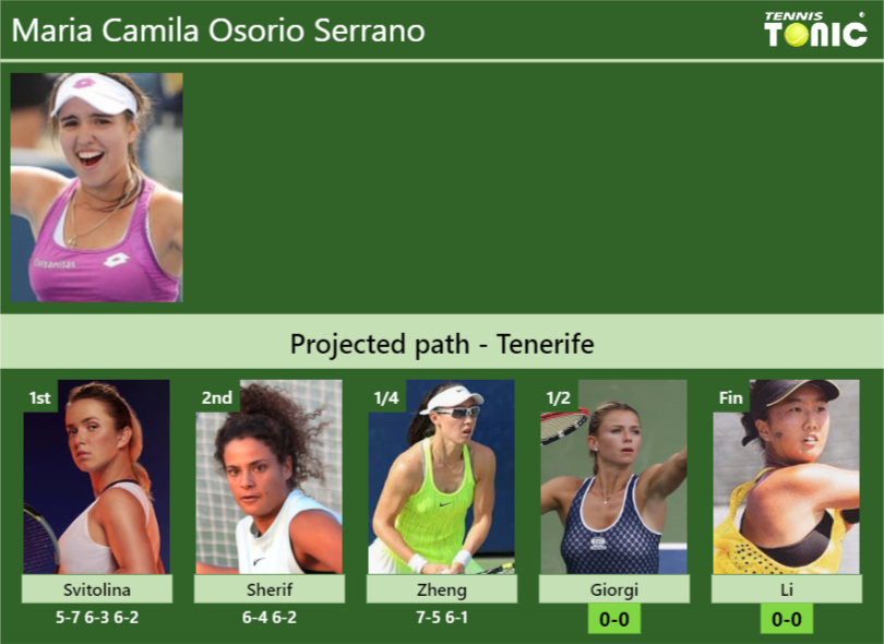 [UPDATED SF]. Prediction, H2H of Maria Camila Osorio Serrano's draw vs ...