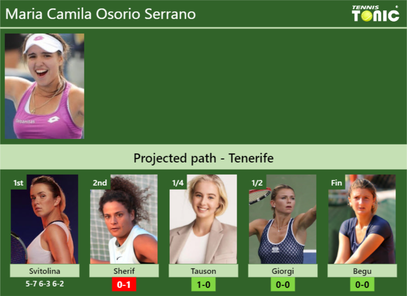 [UPDATED R2]. Prediction, H2H of Maria Camila Osorio Serrano's draw vs ...