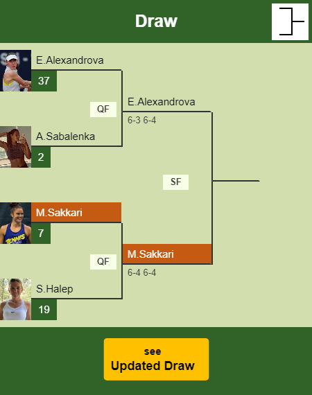 Maria Sakkari Draw info