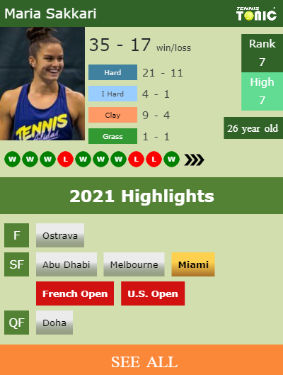 LIVE RANKINGS. Cirstea improves her ranking right before facing Sakkari in  Cincinnati - Tennis Tonic - News, Predictions, H2H, Live Scores, stats