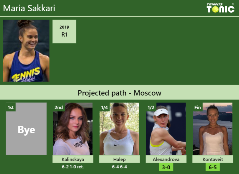Maria Sakkari Stats info