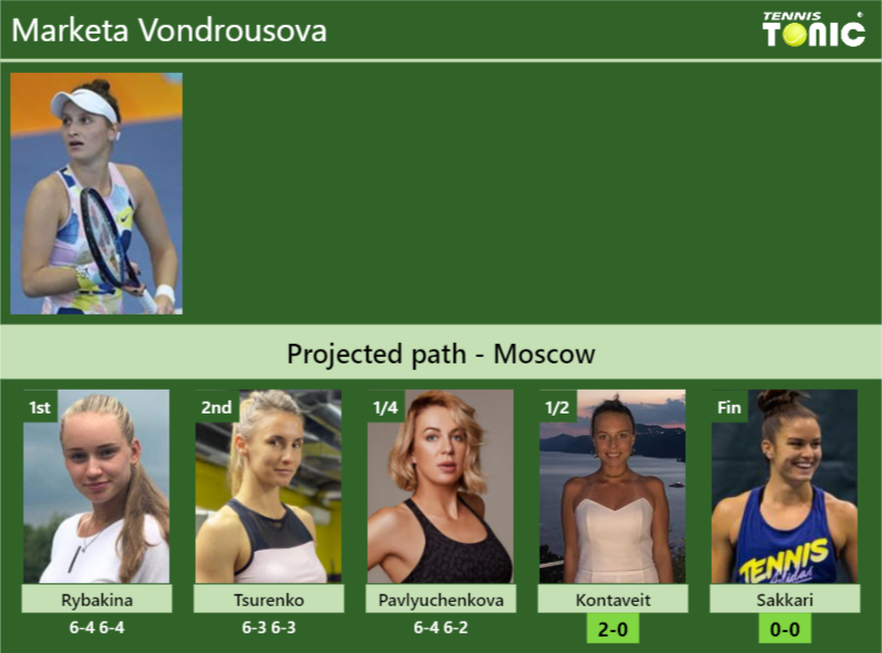 [UPDATED SF]. Prediction, H2H Of Marketa Vondrousova's Draw Vs ...