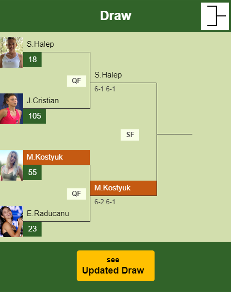 Marta Kostyuk Draw info