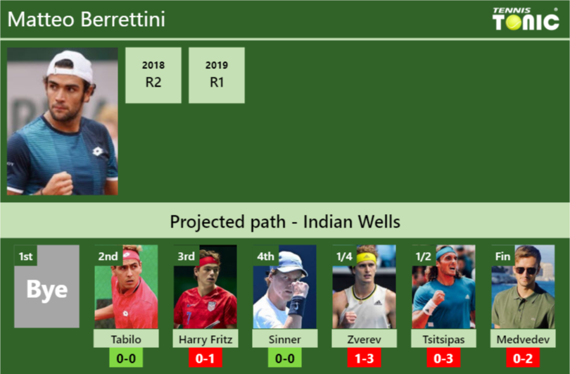 Matteo Berrettini Stats info