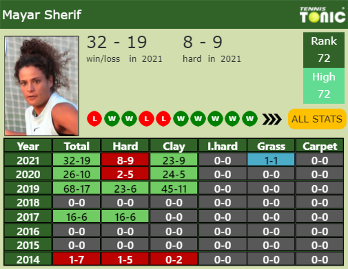Mayar Sherif Point Table info