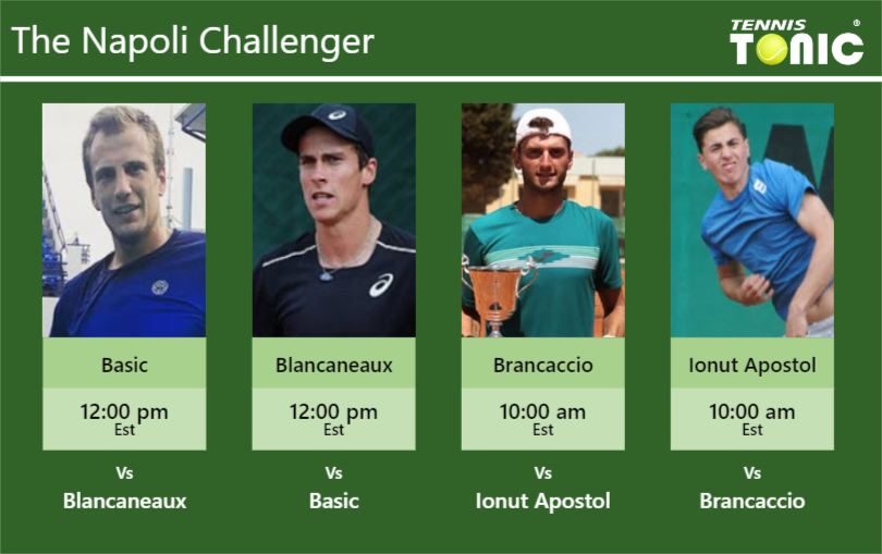 PREDICTION, PREVIEW, H2H: Basic, Blancaneaux, Brancaccio and Ionut Apostol to play on Campo 1 on Tuesday – Napoli Challenger Mirza Basic-Geoffrey Blancaneaux-Raul Brancaccio-Bogdan Ionut Apostol Stats info