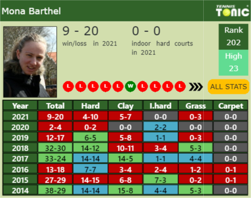 Cluj Napoca Draw Anna Bondars Prediction With Barthel Next H2h And Rankings Tennis Tonic 9965