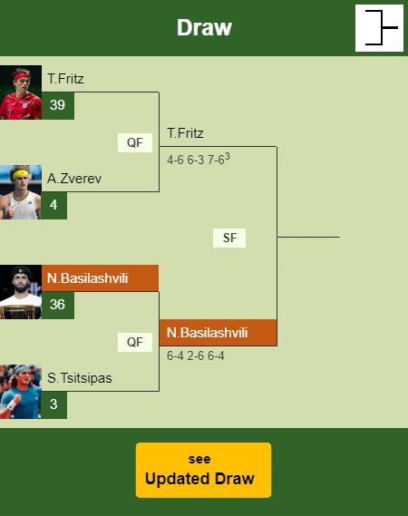 Nikoloz Basilashvili Draw info