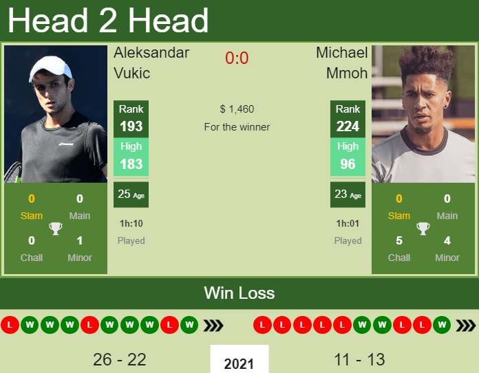 Navbahor Namangan vs OTMK Olmaliq H2H 30 aug 2023 Head to Head stats  prediction