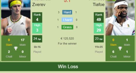 Vienna ATP Open 2021 Semi Final: Carlos Alcaraz Garfia vs Alexander Zverev  H2H Prediction