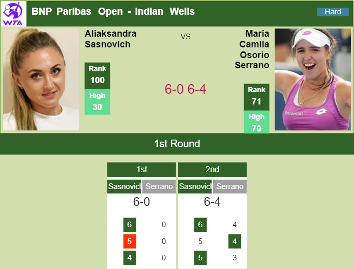Prediction and head to head Aliaksandra Sasnovich vs. Maria Camila Osorio Serrano